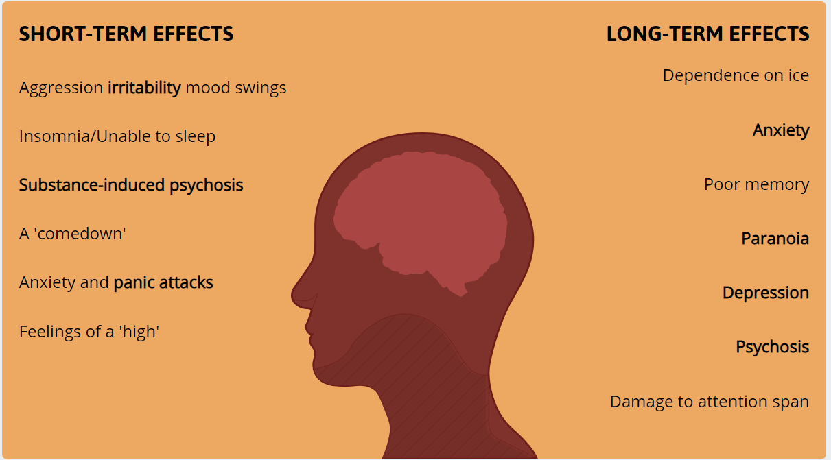 Mental Health Effects Of Crystal Methamphetamine Ice 