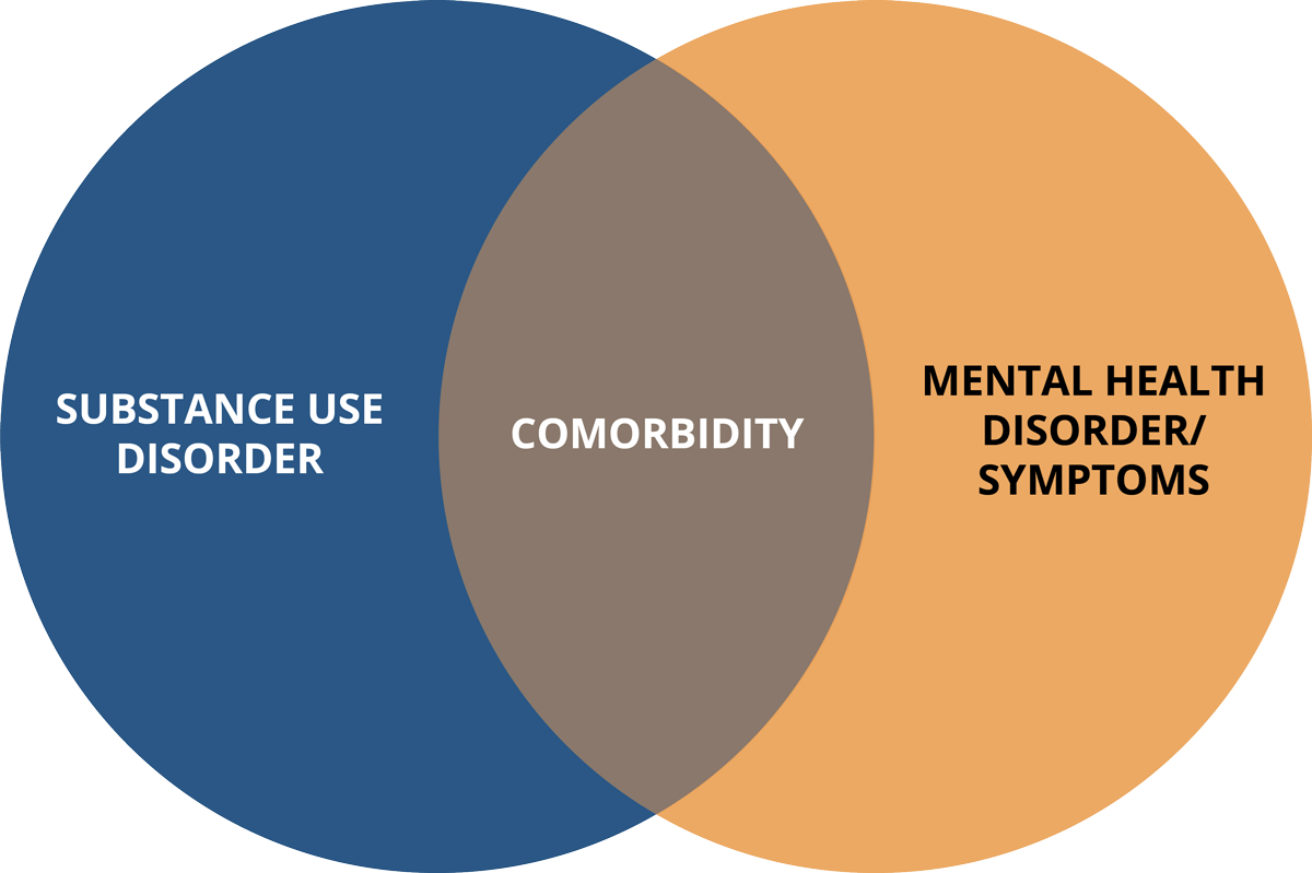 Comorbidities Icon Role Extent And Impact Of Comorbidity On Prognosis 